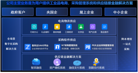 智采云發(fā)布'智采融信'供應(yīng)鏈金融解決方案，賦能供應(yīng)鏈管理服務(wù)升級