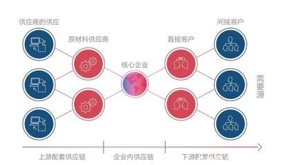4萬億家居市場迎來變革，可道為企業(yè)打造采購管理系統(tǒng)成轉(zhuǎn)型新契機(jī)