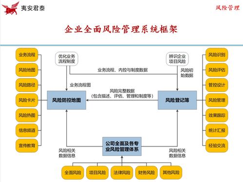 企業(yè)風(fēng)險(xiǎn)管理信息化與數(shù)字化 技術(shù)賦能，智見未來——專題研討會圓滿召開