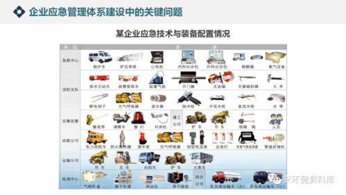構(gòu)筑企業(yè)生命線 應(yīng)急管理體系與能力建設(shè)深度解析
