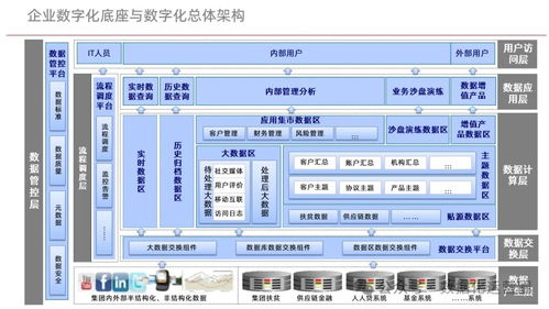 構(gòu)筑企業(yè)數(shù)字化底座 驅(qū)動管理轉(zhuǎn)型的堅(jiān)實(shí)核心