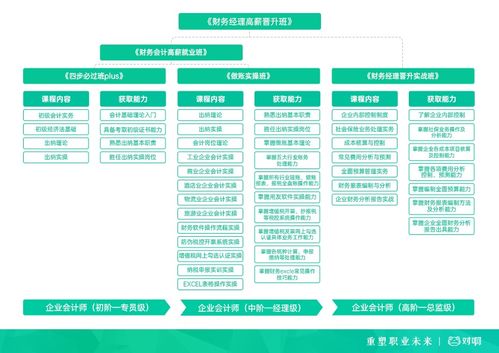 對啊網(wǎng)攜手中國總會計(jì)師協(xié)會，成立企業(yè)會計(jì)實(shí)務(wù)專業(yè)委員會，賦能企業(yè)管理升級